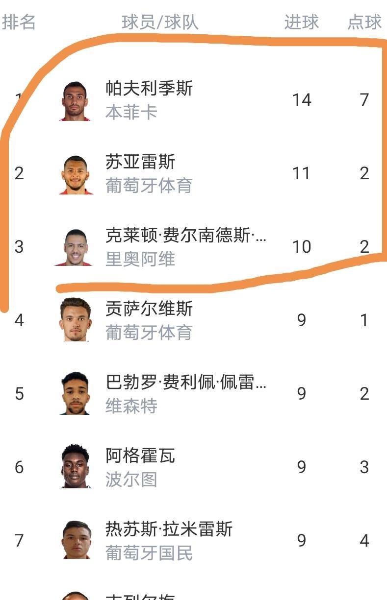 葡超赛程吃紧，本菲卡赛前再遭质疑，压力陡增，球探报告显示潜力(葡超本菲卡今天比赛)